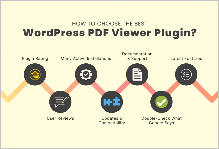 How To Choose The Best WordPress PDF Viewer Plugin? ( 6 Must-Know Tips )