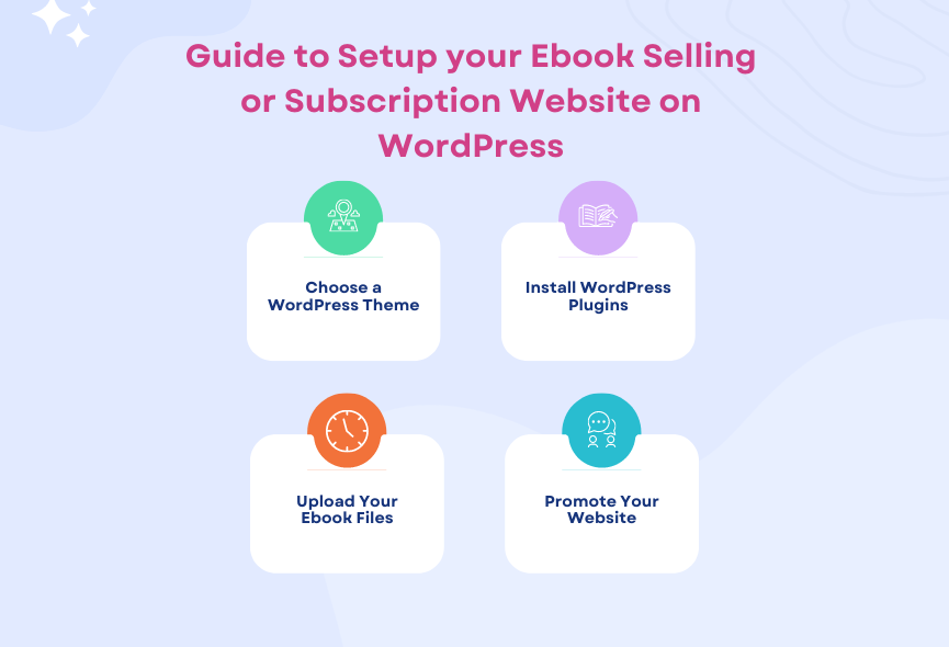 Guide-to-Setup-your-Ebook-Selling-or-Subscription-Website-on-WordPress